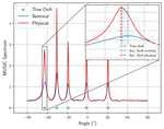 New preprint on source localization with hardware impairment