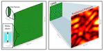 New preprint on dynamic metasurface antenna analysis
