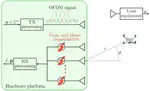 New preprint on integrated sensing and communications