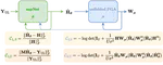 New paper on deep unfolding for channel estimation and precoding accepted at SPAWC